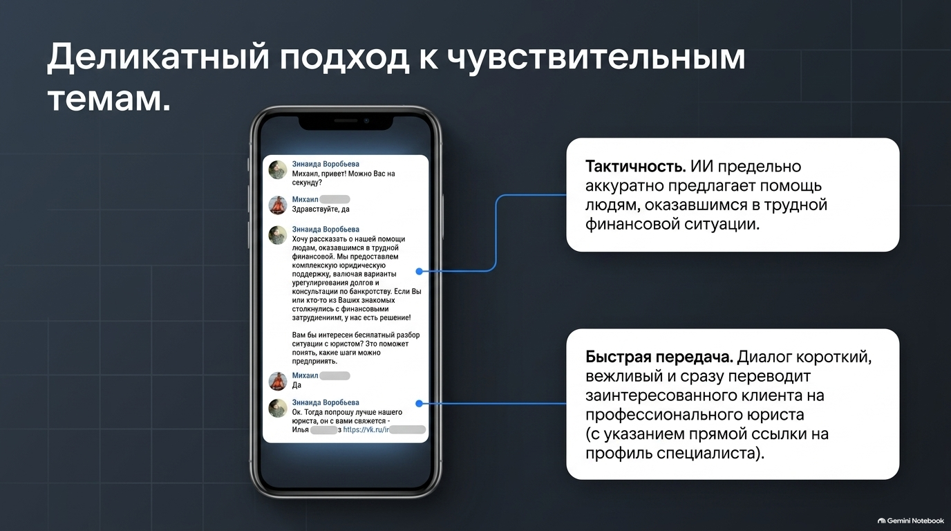 Юридические услуги: пример диалога ИИ-менеджера